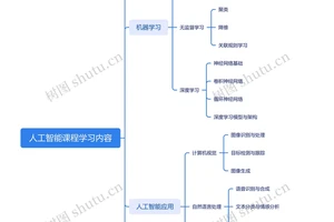如何学习智能计分知识:从入门到精通的最佳路径